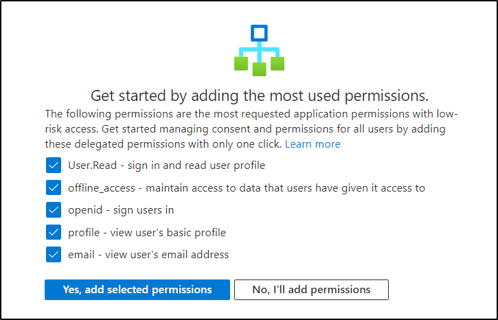Permissions Classification